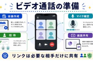 会議作成、招待、マイク確認、画面共有を整理し、リンクは必要な相手だけに共有することを示す日本語アイキャッチ画像