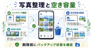 バックアップ確認、空き容量を開放、動画整理、復元確認を行い、削除前にバックアップ状態を確認する日本語アイキャッチ画像