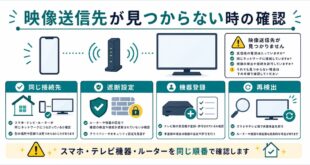 同じ接続先、遮断設定、機器登録、再検出を整理した日本語アイキャッチ画像