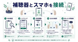 対応確認、ペアリング、音量調整、左右確認、困ったときの再接続を整理した日本語アイキャッチ画像