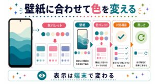 壁紙、色パレット、対応確認、戻し方を整理し、表示は端末で変わることを示す日本語アイキャッチ画像