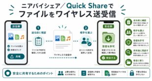 送る前の確認、相手選択、受信許可、共有後の見直しを整理した日本語アイキャッチ画像