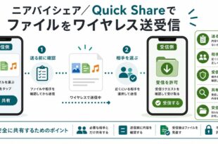 送る前の確認、相手選択、受信許可、共有後の見直しを整理した日本語アイキャッチ画像