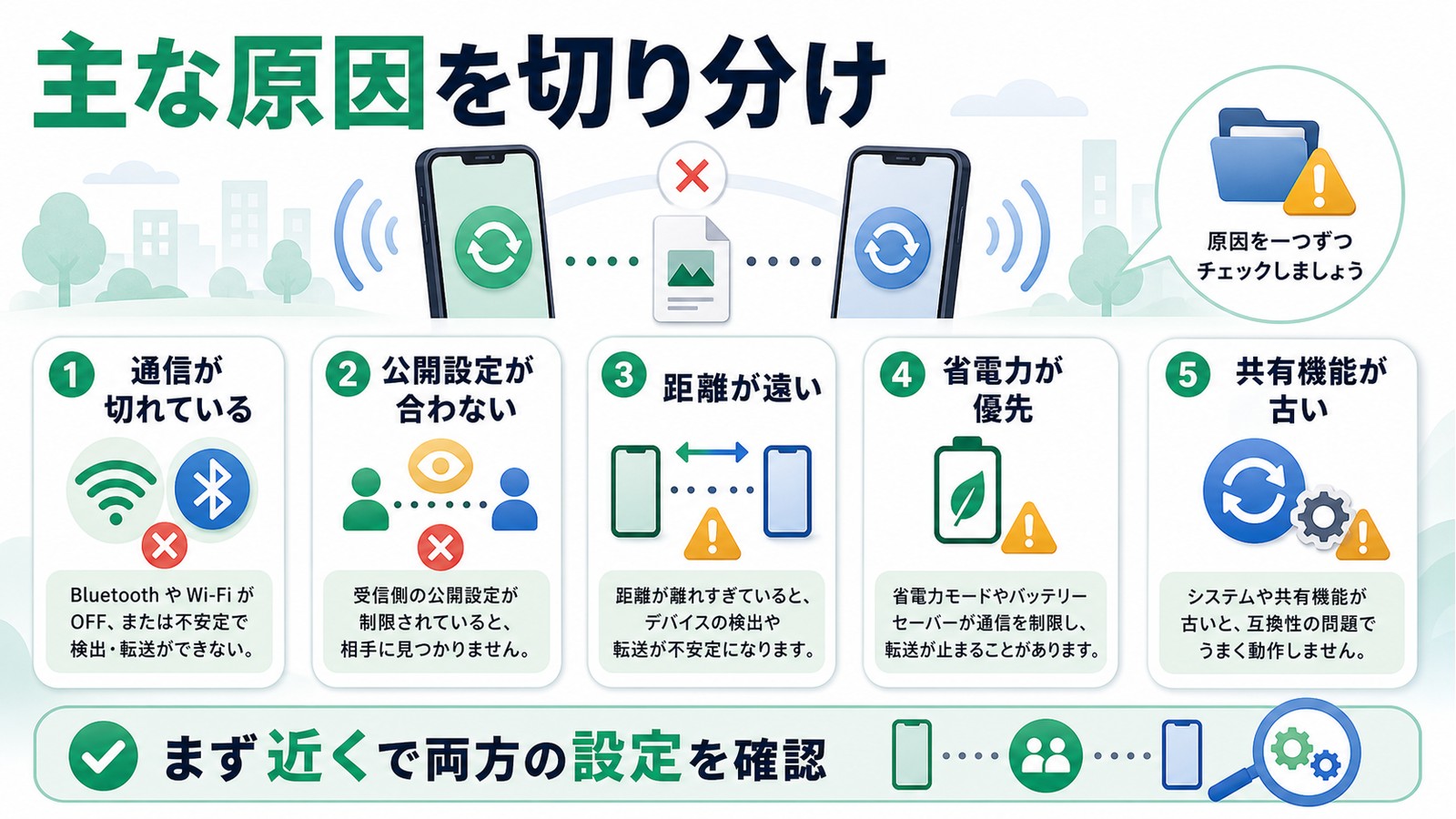 クイック共有が使えない時に通信公開設定距離省電力更新状態を切り分ける図解