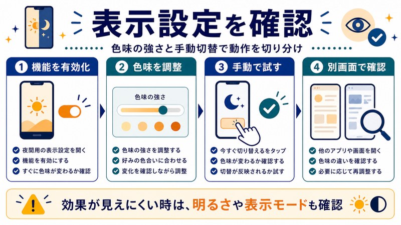 機能有効化、色味調整、手動確認、別画面確認を整理した日本語図解