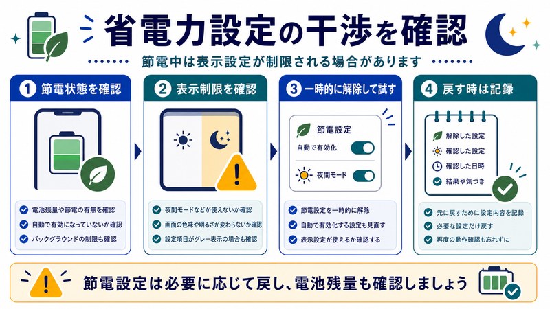 節電状態、表示制限、一時解除、戻す時の記録を整理した日本語図解