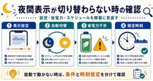 表示設定、自動切替、省電力干渉、固定時刻を整理した日本語アイキャッチ画像