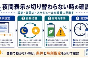 表示設定、自動切替、省電力干渉、固定時刻を整理した日本語アイキャッチ画像