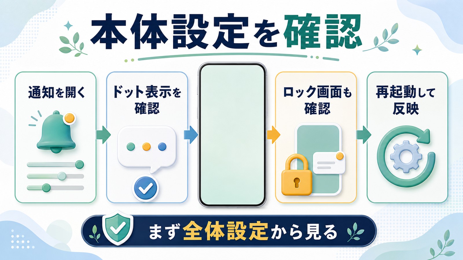 Android本体の通知ドット設定を開きドット表示ロック画面再起動を確認する図解