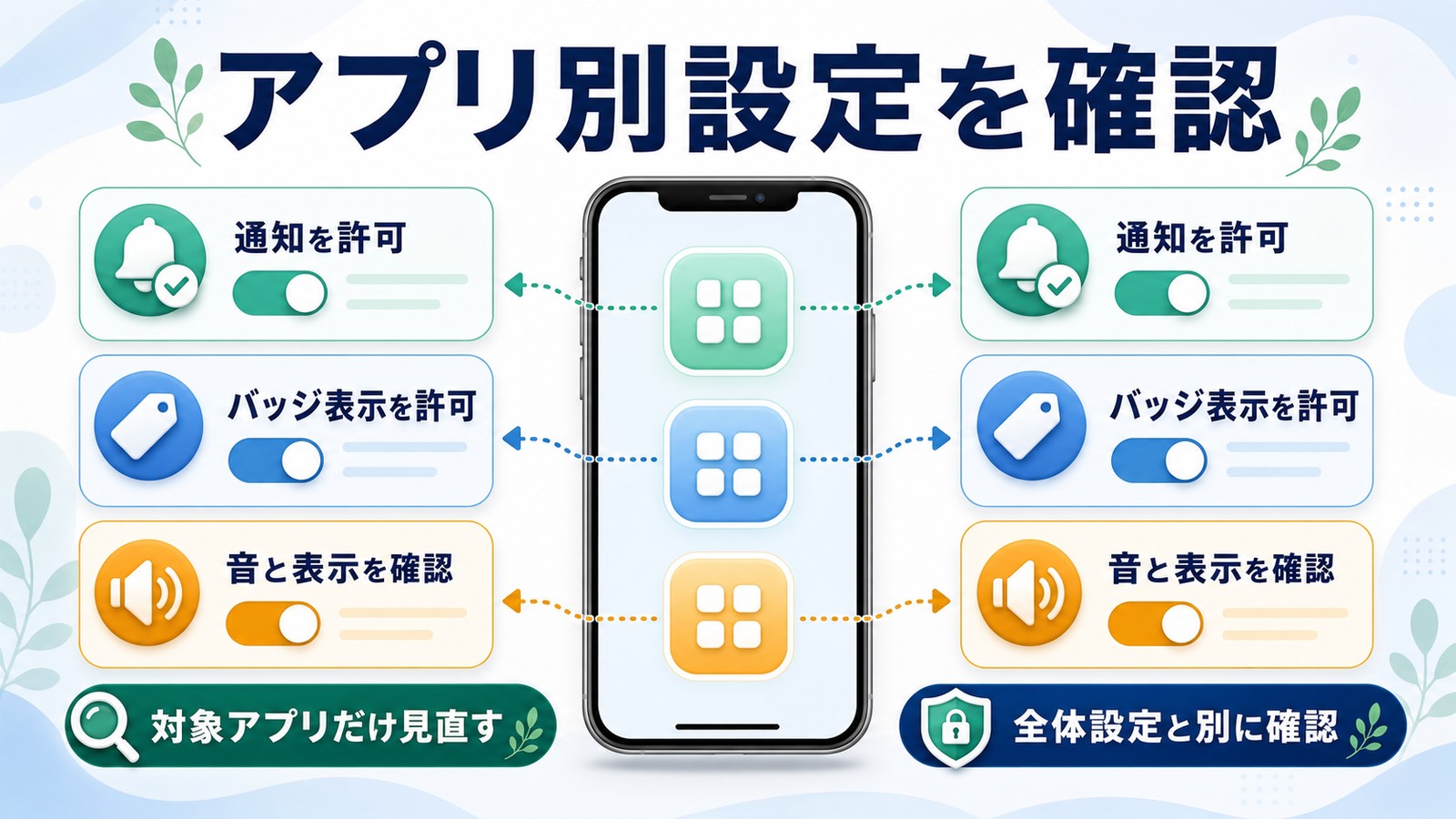 Androidでアプリ別に通知許可バッジ表示音と表示を確認する図解