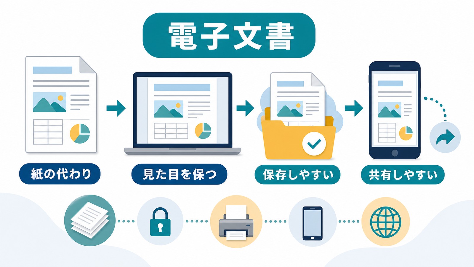PDFファイルの基本を見た目を保つ電子文書紙の代わり保存共有の観点で整理した図解