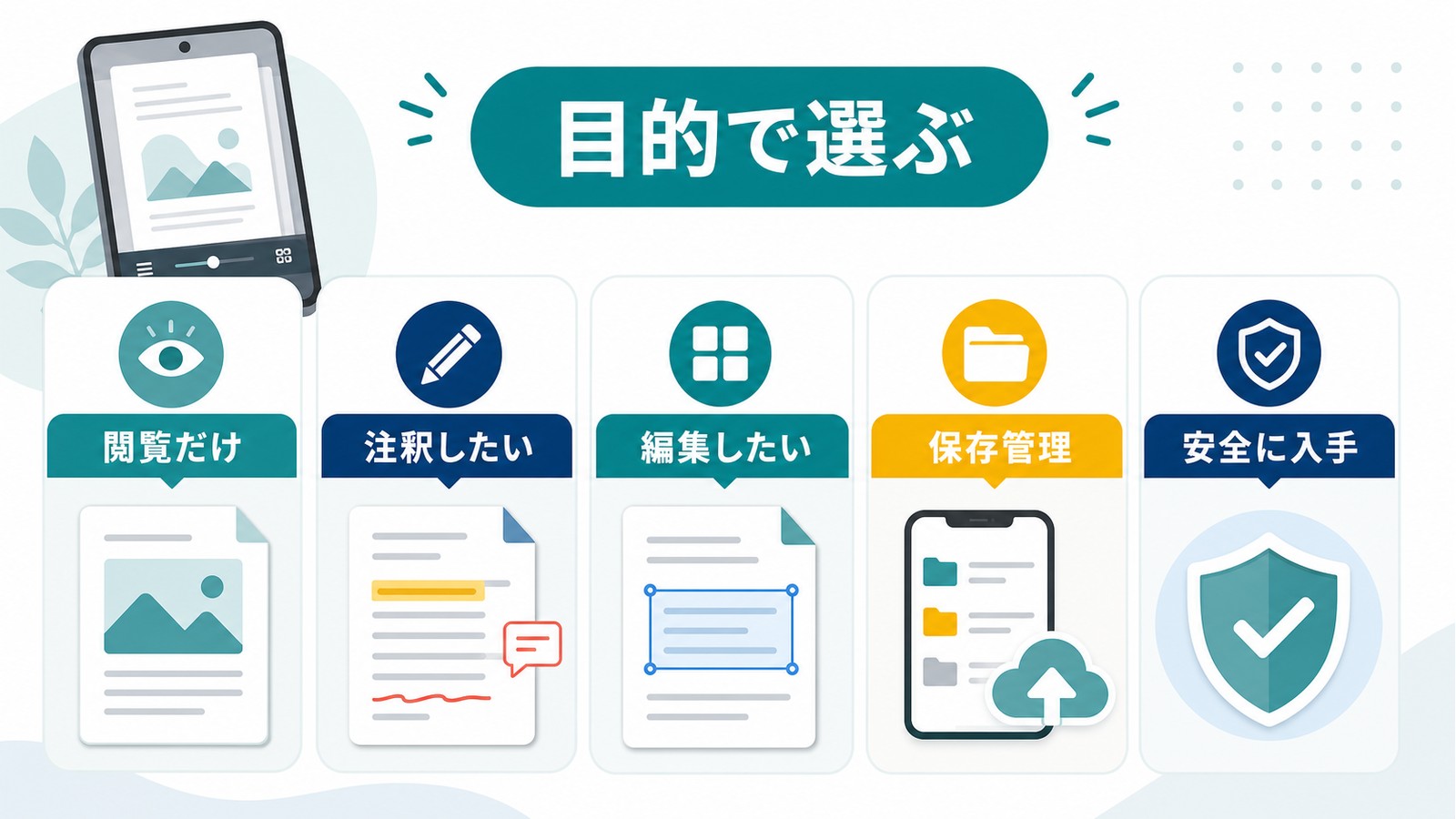 AndroidでPDF閲覧アプリを閲覧だけ注釈編集保存管理安全な入手で目的別に選ぶ図解