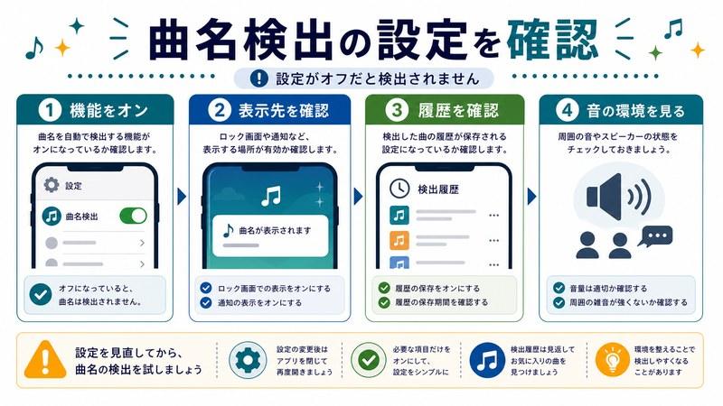 機能オン、表示先確認、履歴確認、音環境確認を整理した日本語図解
