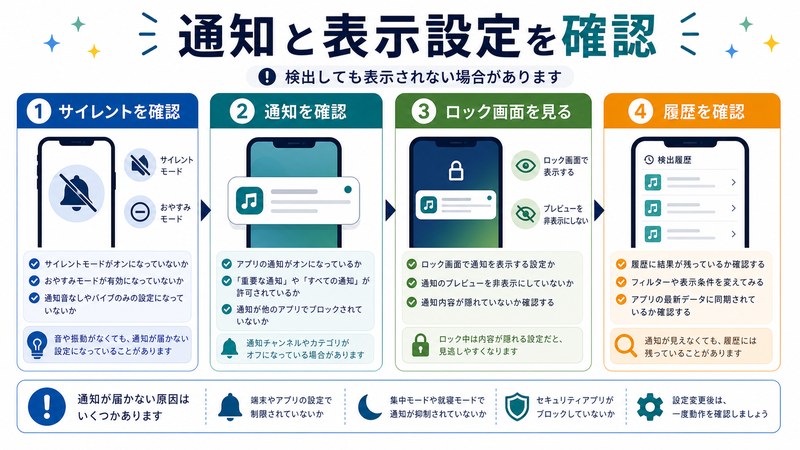 サイレント確認、通知確認、ロック画面確認、履歴確認を整理した日本語図解