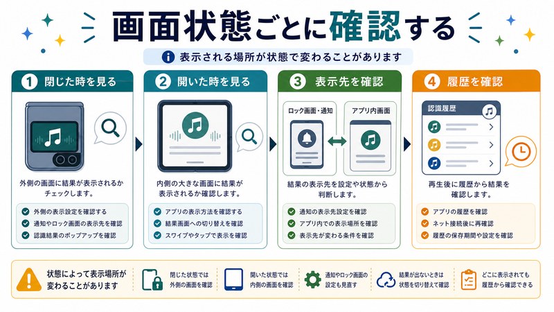閉じた時、開いた時、表示先、履歴の確認を整理した日本語図解