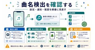 機能確認、音の環境確認、通知確認、履歴確認を整理した日本語アイキャッチ画像