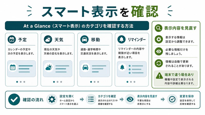予定、天気、移動、リマインダー、表示内容見直し、端末差を整理した日本語図解