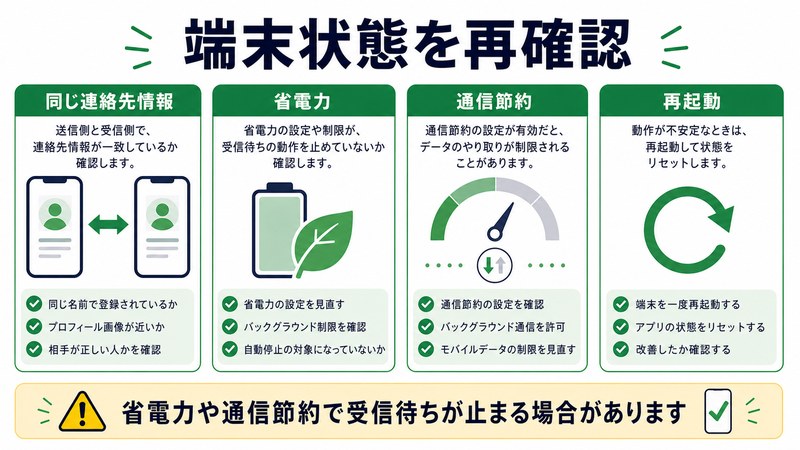 連絡先情報、省電力、通信節約、再起動を整理した日本語図解