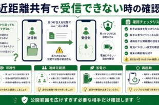 可視性、連絡先範囲、省電力、再起動を整理した日本語アイキャッチ画像