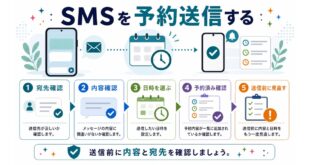 SMSの宛先確認、内容確認、日時選択、予約済み確認、送信前の見直しを整理した日本語アイキャッチ画像