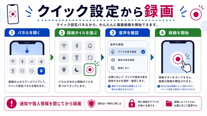 クイック設定パネルを開き、録画タイルを選び、音声を確認して録画を開始する日本語図解