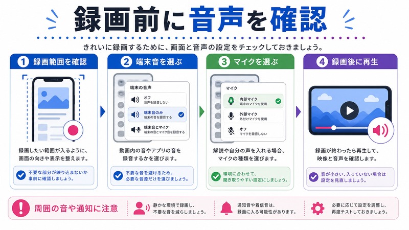録画範囲、端末音、マイク、録画後の再生を確認する日本語図解