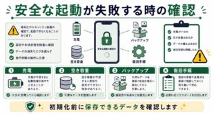 充電、空き容量、バックアップ、復旧手順を整理した日本語アイキャッチ画像