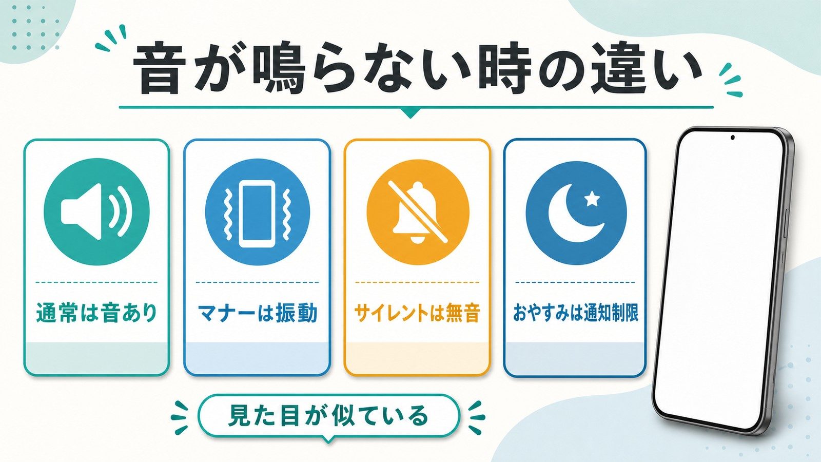 Androidで音が鳴らない時に通常マナーサイレントおやすみモードの違いを整理する図解