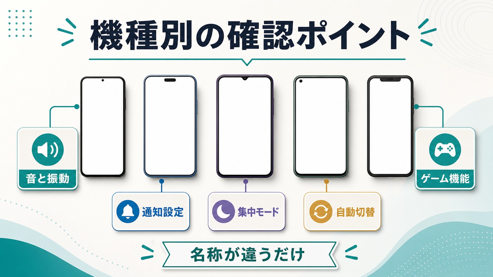 Androidの機種ごとに音と振動通知設定集中モード自動切替ゲーム機能の名称違いを確認する図解