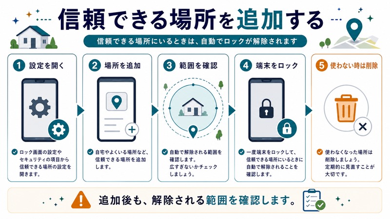 設定を開き、場所を追加し、範囲を確認し、端末ロックと不要時の削除を行う流れを示す日本語図解
