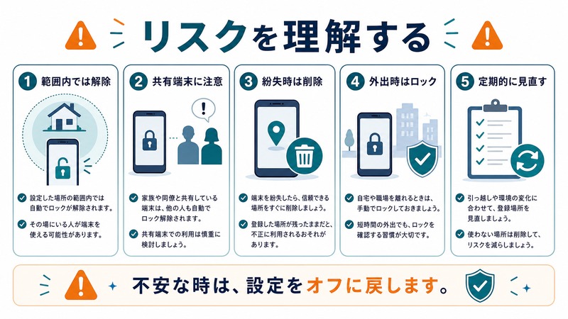 範囲内での解除、共有端末、紛失時の削除、外出時のロック、定期的な見直しを整理した日本語図解