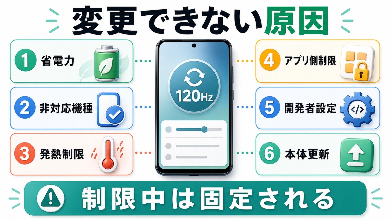 Androidのなめらか表示が変更できない原因を省電力非対応機種発熱制限アプリ制限開発者設定本体更新で整理した図解
