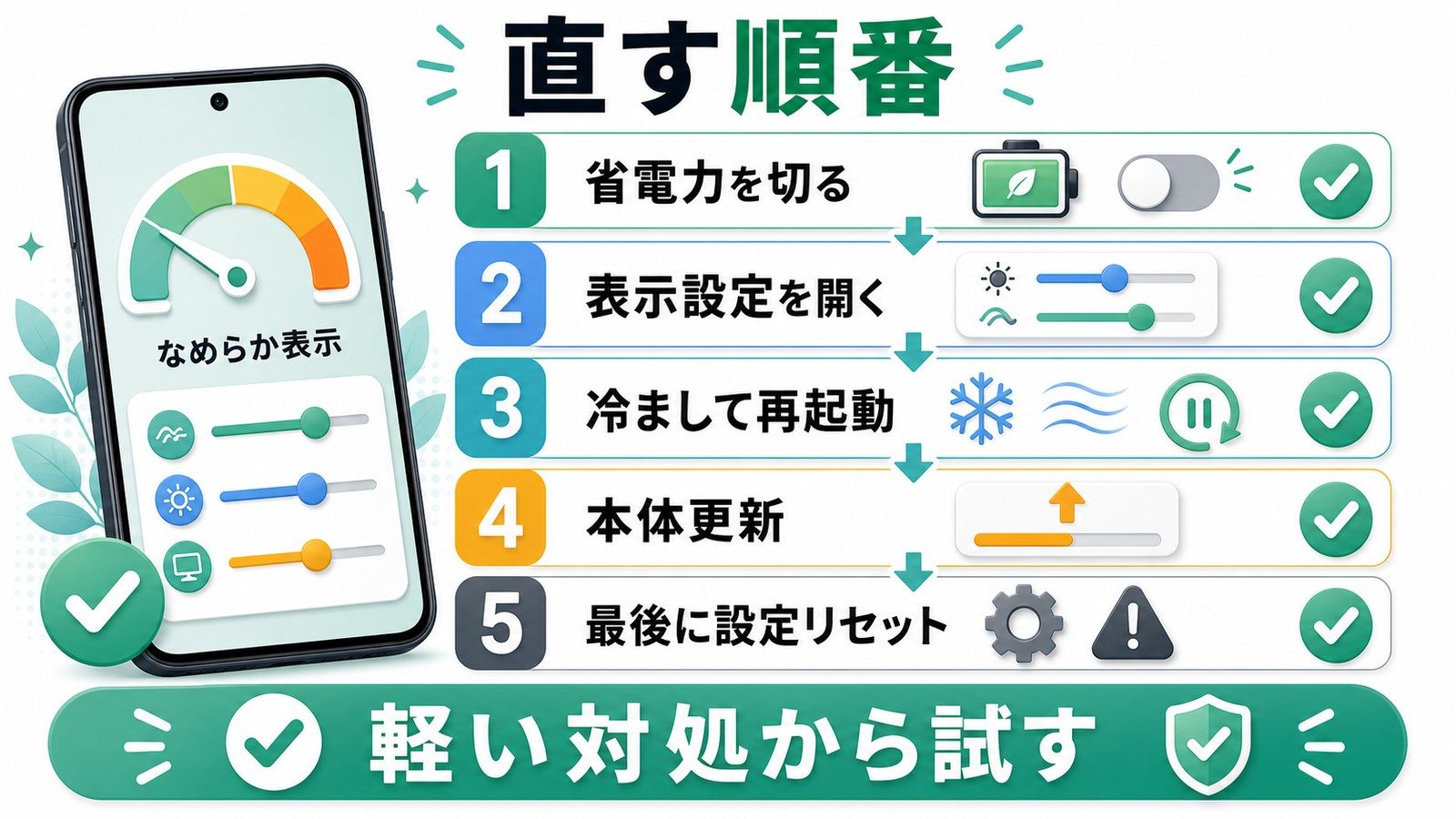 Androidのなめらか表示を直すために省電力を切る表示設定を開く冷まして再起動本体更新設定リセットを順に試す図解
