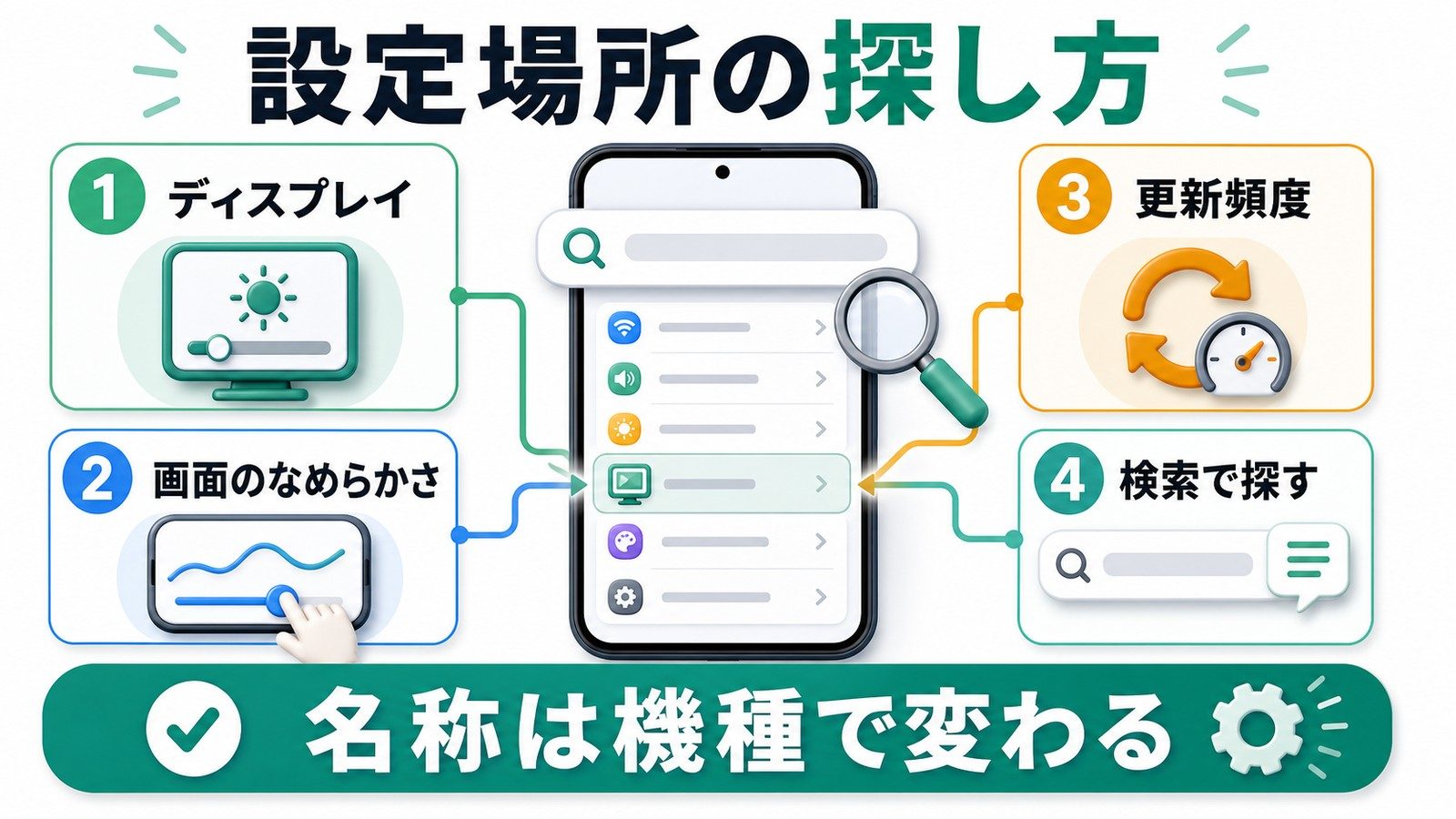 Androidのスムーズディスプレイ設定をディスプレイ画面のなめらかさ更新頻度設定内検索から探す図解