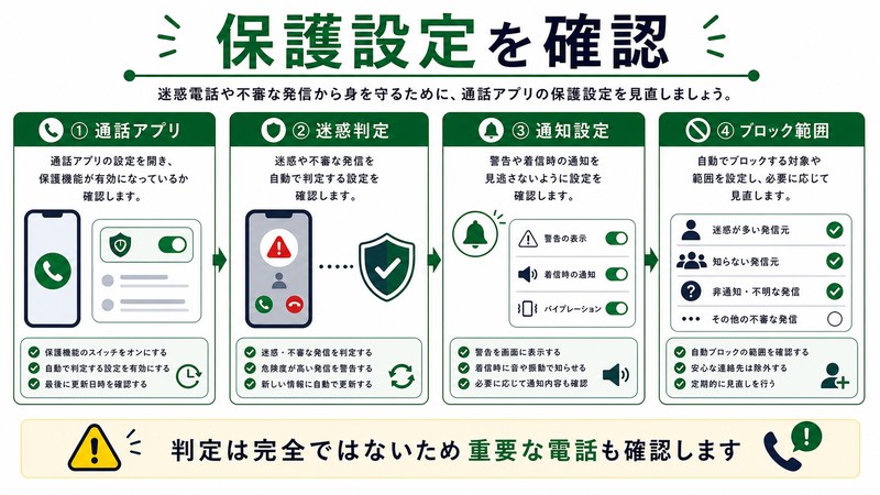 通話アプリ、迷惑判定、通知設定、ブロック範囲を整理した日本語図解