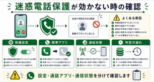 保護設定、標準アプリ、通信状態、判定の遅れを整理した日本語アイキャッチ画像