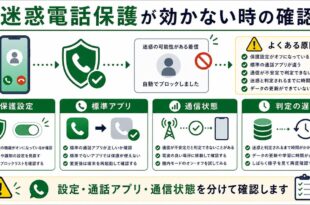 保護設定、標準アプリ、通信状態、判定の遅れを整理した日本語アイキャッチ画像