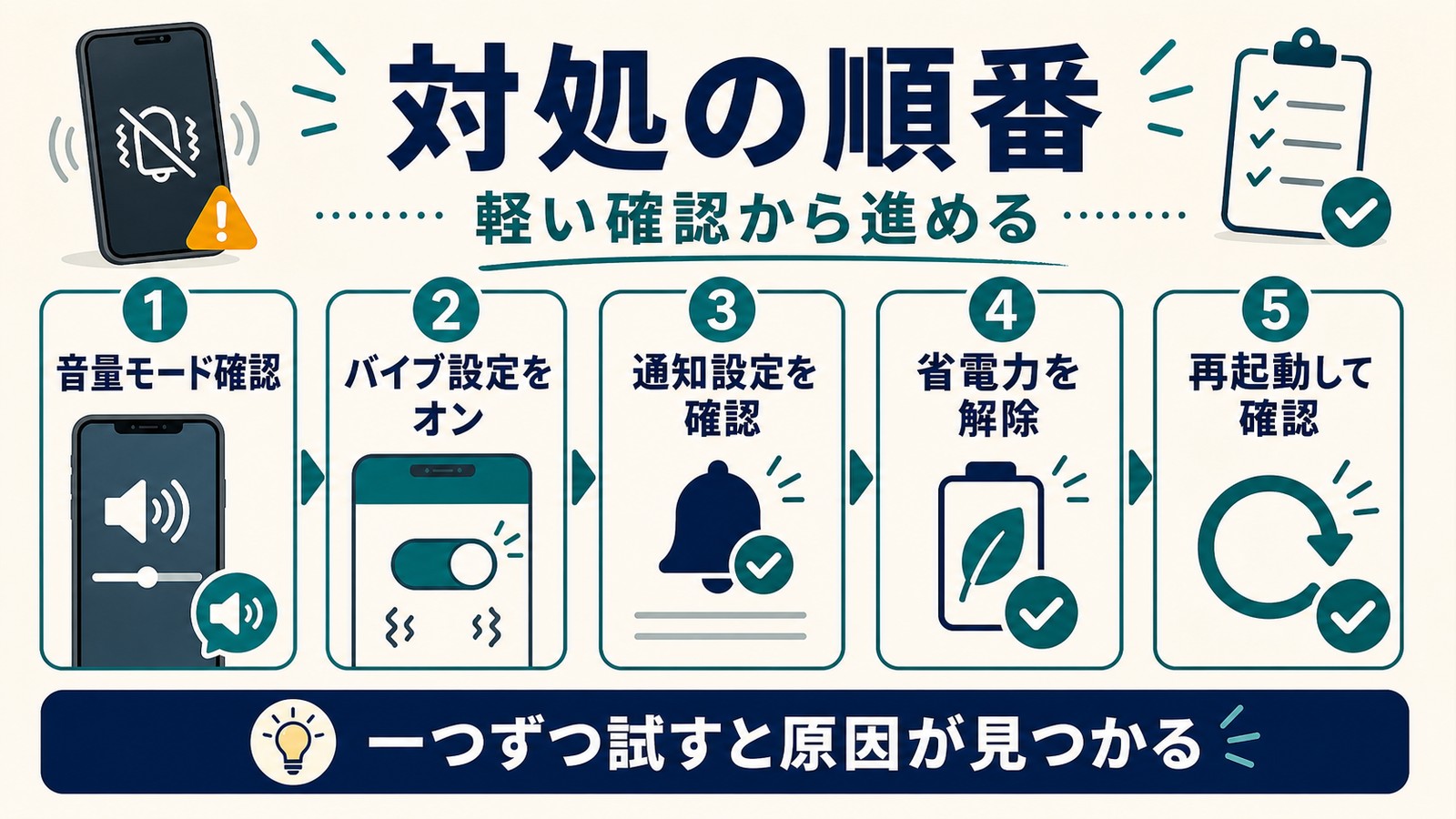 音量モード確認バイブ設定オン通知設定確認省電力解除再起動確認の順で試す図解