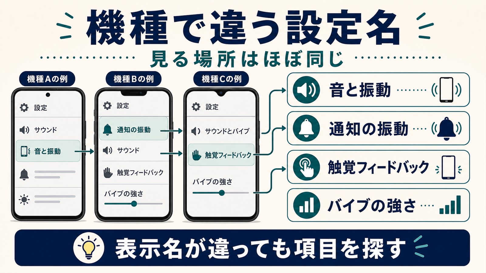 機種により設定名が違う場合も音と振動通知の振動触覚フィードバックバイブの強さを探す図解