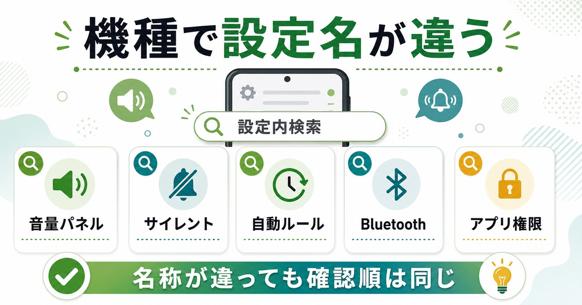機種ごとに設定名が違っても音量パネル、サイレント、自動ルール、Bluetooth、アプリ権限を確認する図
