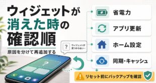 Androidのウィジェットが消えた時に省電力、アプリ更新、ホーム設定、同期やキャッシュを確認する流れを示した図解