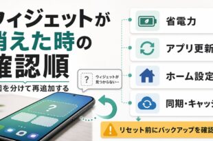 Androidのウィジェットが消えた時に省電力、アプリ更新、ホーム設定、同期やキャッシュを確認する流れを示した図解