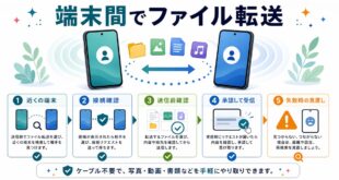 近くの端末、接続確認、送信前確認、承認して受信、失敗時の見直しを整理した日本語アイキャッチ画像