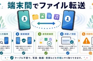 近くの端末、接続確認、送信前確認、承認して受信、失敗時の見直しを整理した日本語アイキャッチ画像