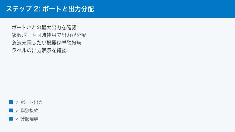 ステップ 2: ポートと出力分配 — ポートごとの最大出力を確認・複数ポート同時使用で出力が分配・急速充電したい機器は単独接続