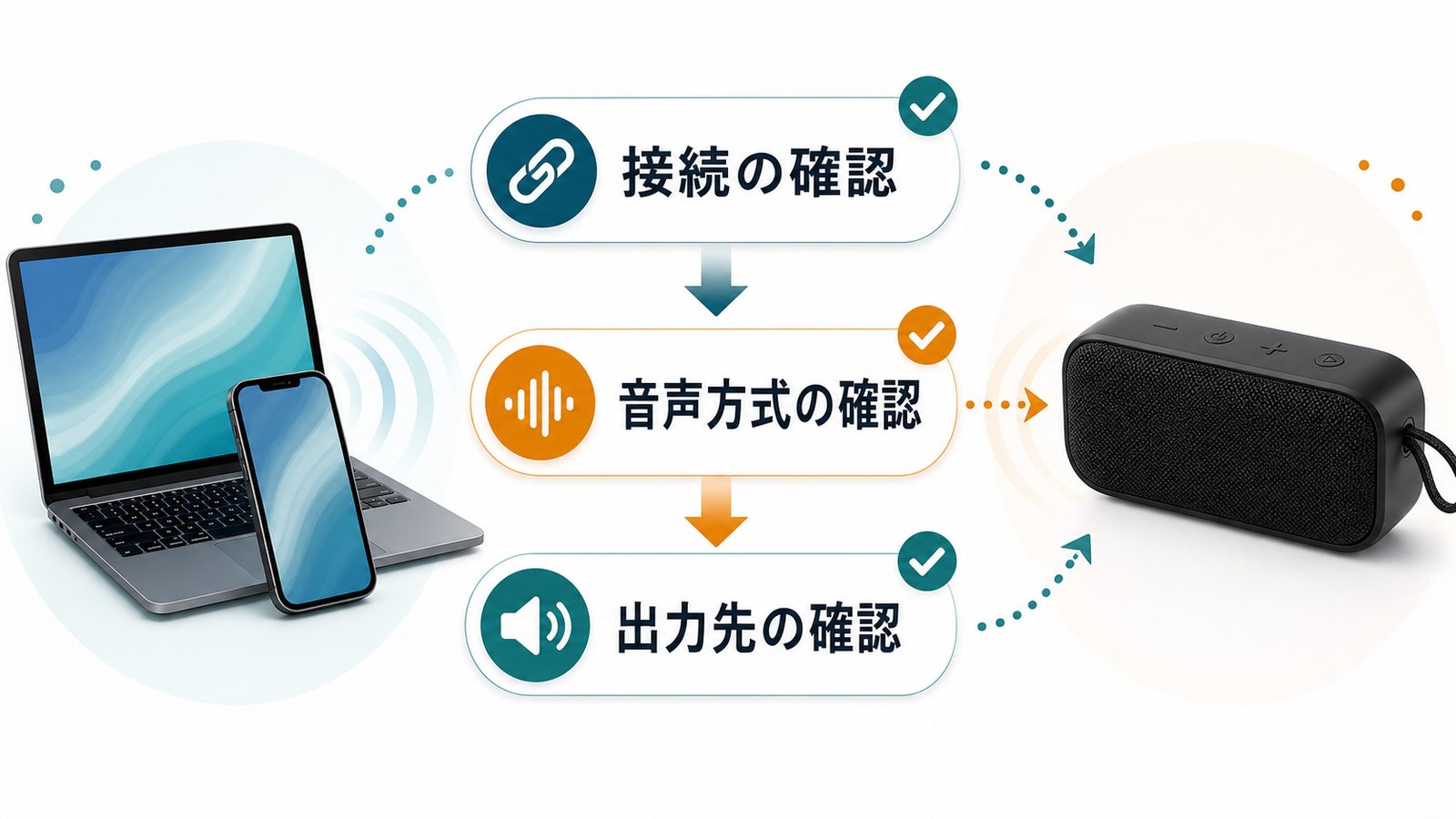 Bluetoothスピーカーの接続と音声方式と出力先の基礎確認