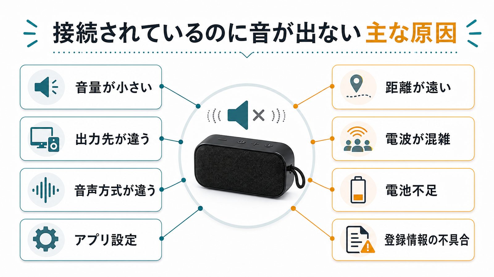 Bluetoothスピーカーから音が出ない主な原因の整理