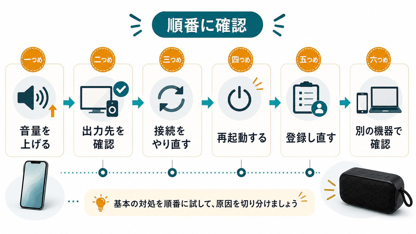 Bluetoothスピーカーの音が出ない時に順番に試す対処法