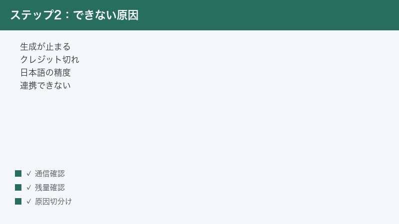 Byword generation stops credits out Japanese accuracy cannot integrate