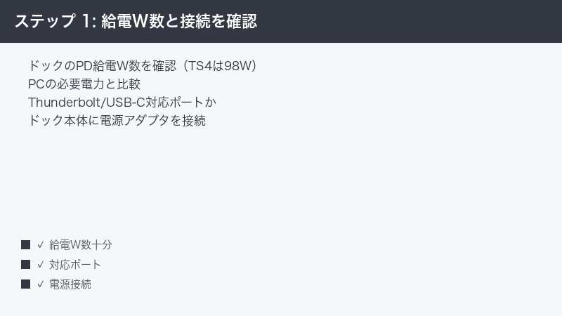 ステップ 1: 給電W数と接続を確認 — ドックのPD給電W数を確認(TS4は98W)・PCの必要電力と比較・Thunderbolt/USB-C対応ポートか